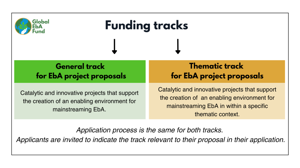 Depicting two funding tracks 1. general 2. thematic The application process for the two tracks is the same